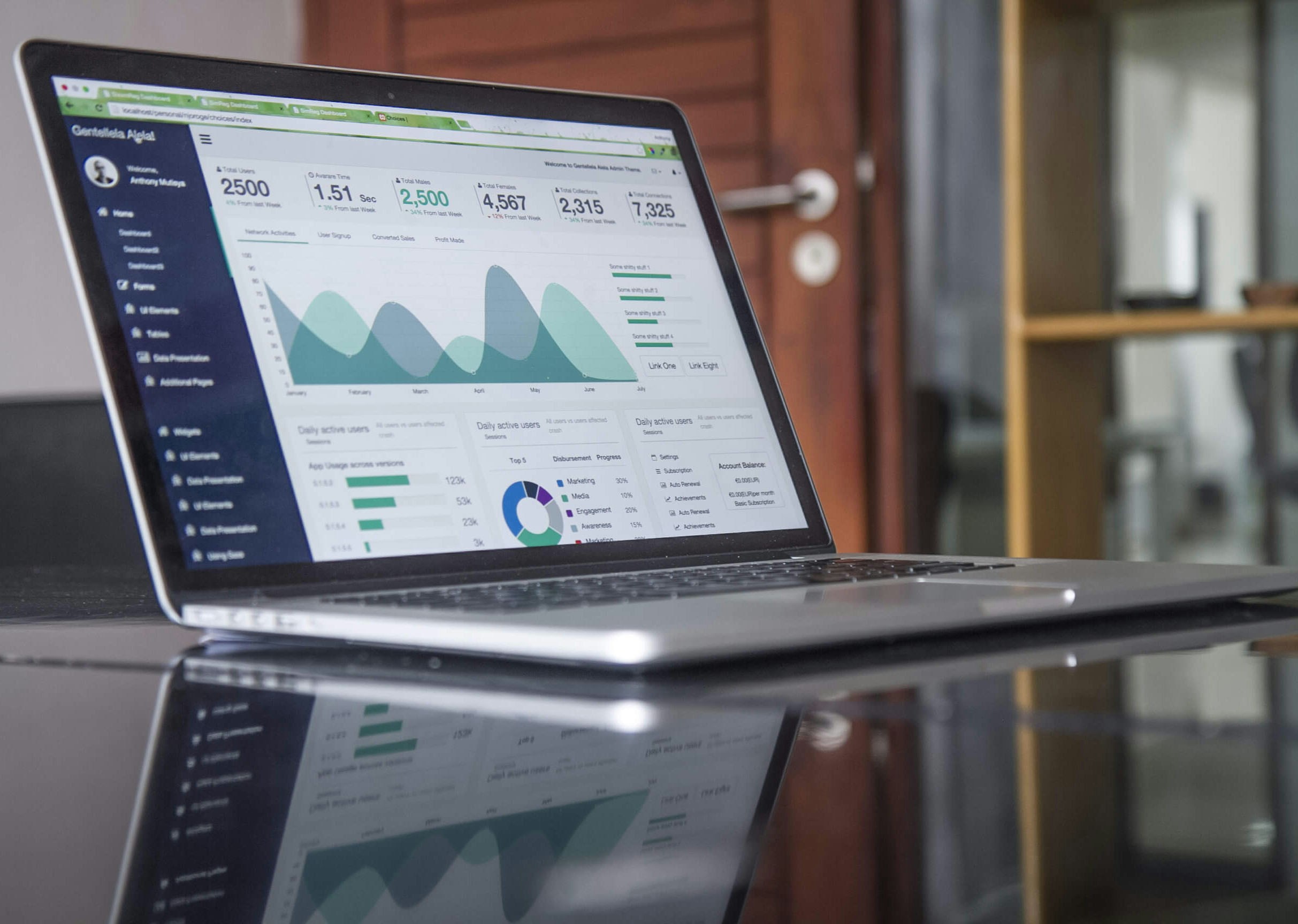 Marketing Forecast richtig erstellen 